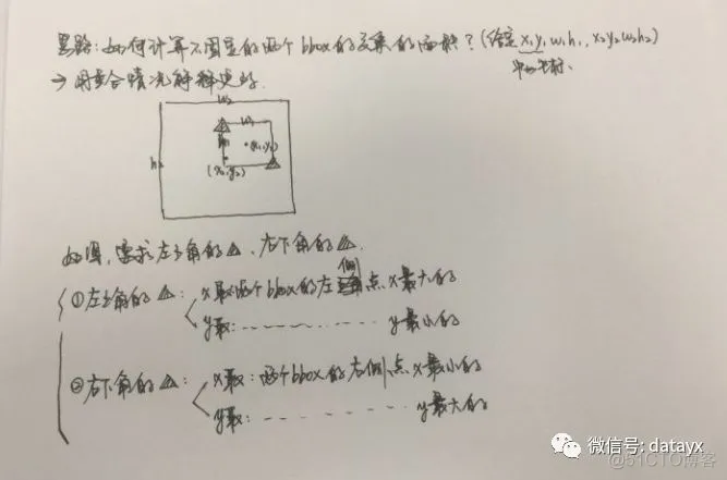 YOLOv2检测过程的Tensorflow实现_python_04